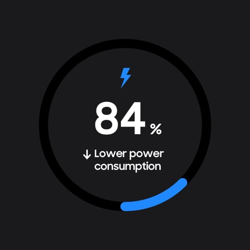 Samsung Semiconductor eSTORAGE eMMC, 84% Lower Power Consumption
