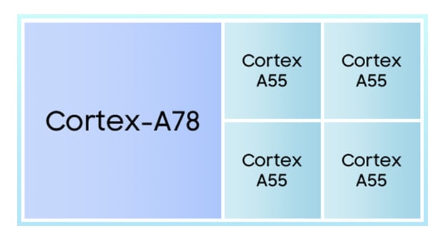 an image showing the configuration of big-little cpu architecture with one cortex-a78 core and four cortex-a55 cores.