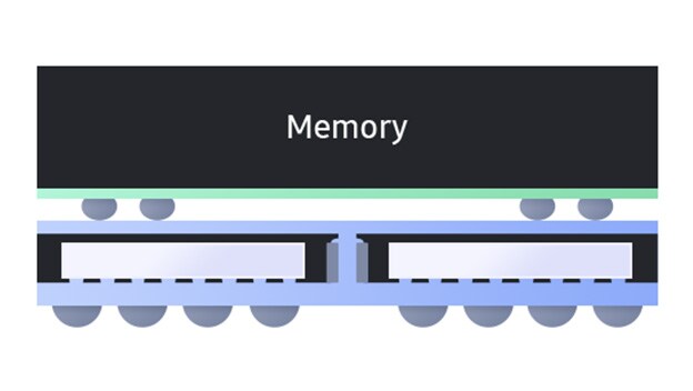 diagram illustrating foplp and epop packaging with memory and interconnect layers.