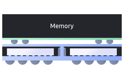 diagram illustrating foplp and epop packaging with memory and interconnect layers.