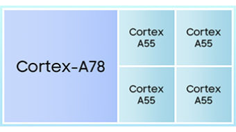 an image showing the configuration of big-little cpu architecture with one cortex-a78 core and four cortex-a55 cores.